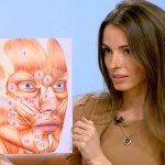 Anatomy of human facial muscles in cosmetology for Botox injections. Schemes with descriptions and photos in Latin and Russian 