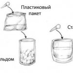 Actions for a knocked out tooth