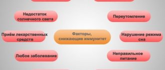 Chronic decreased immunity