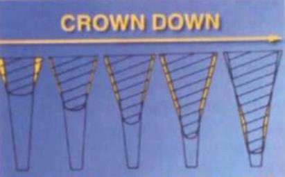 Схема crown down