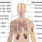 Как долго болеют коронавирусом до выздоровления