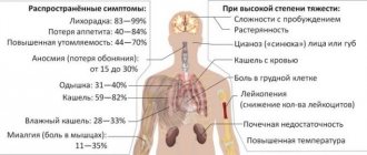 Как долго болеют коронавирусом до выздоровления