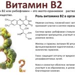 What vitamins does the body lack if sticking appears on the lips?