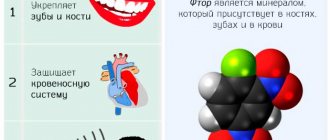 Преимущества фтора для человека