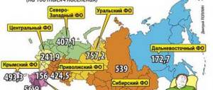 Распространенность ВИЧ