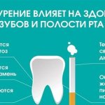 Влияние курения на здоровье и цвет зубов