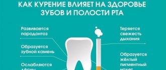 Влияние курения на здоровье и цвет зубов